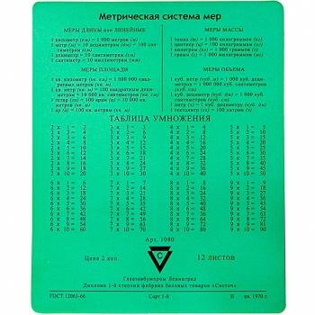 CBR CMP 024 Arithmetic